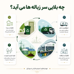 مدیریت-پسماند-چیست