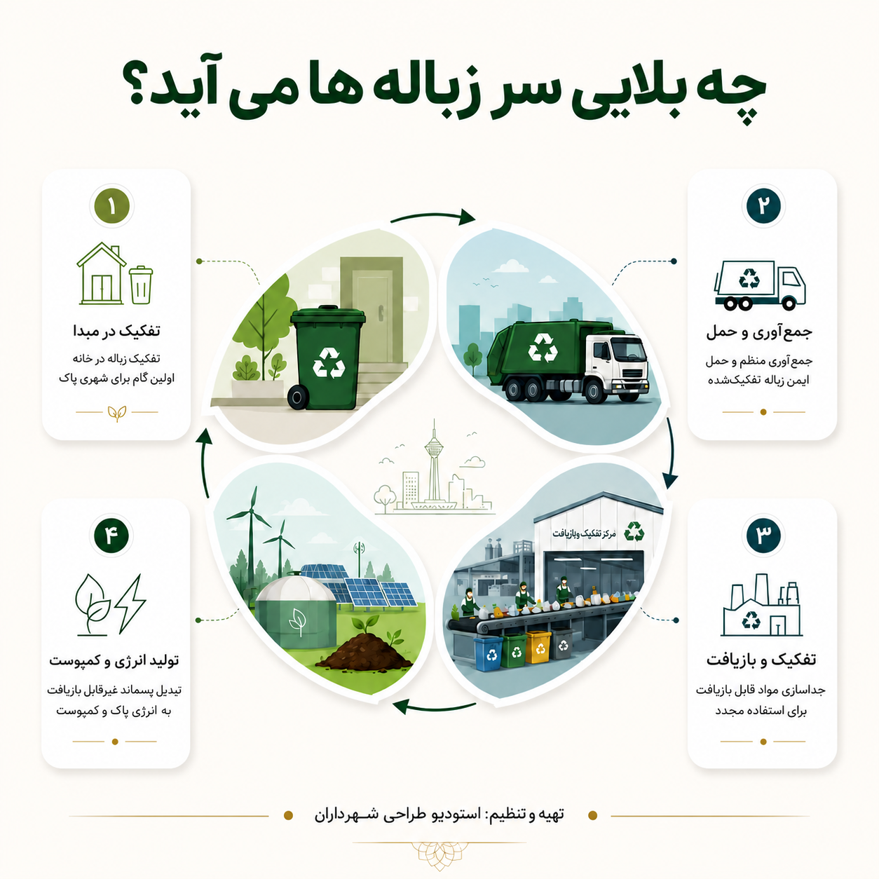 مدیریت-پسماند-چیست