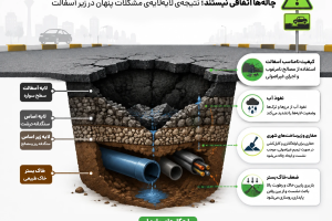 کالبدشکافی-چالههای-خیابان