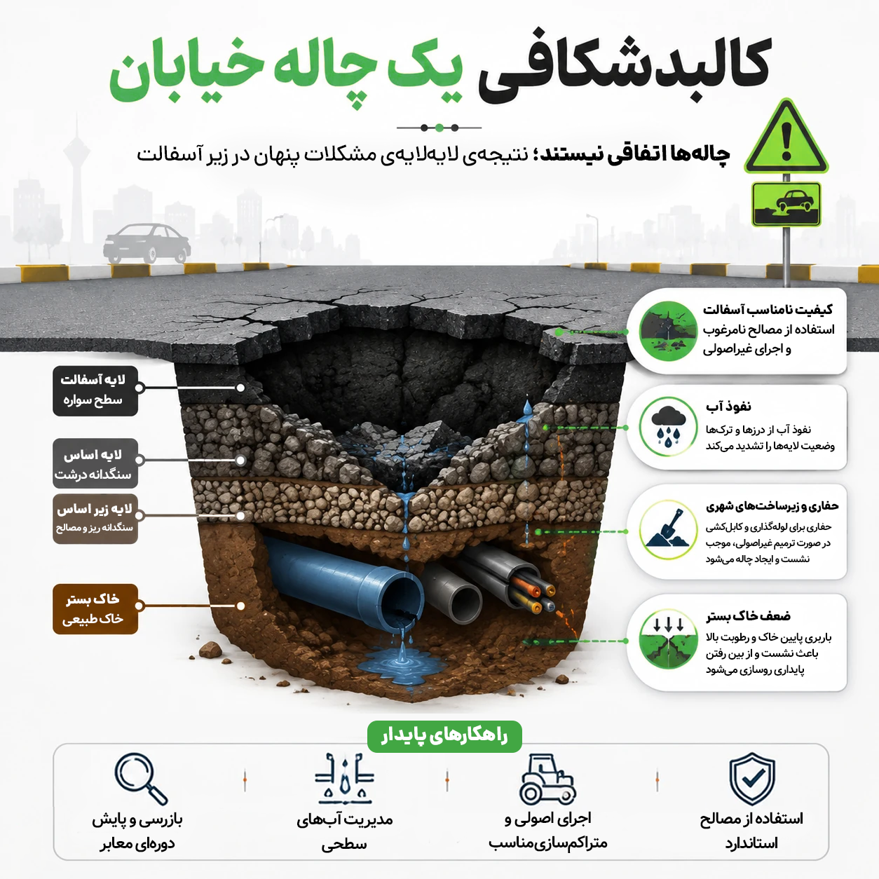 کالبدشکافی-چالههای-خیابان